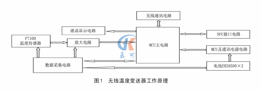 無線溫度圖1.png